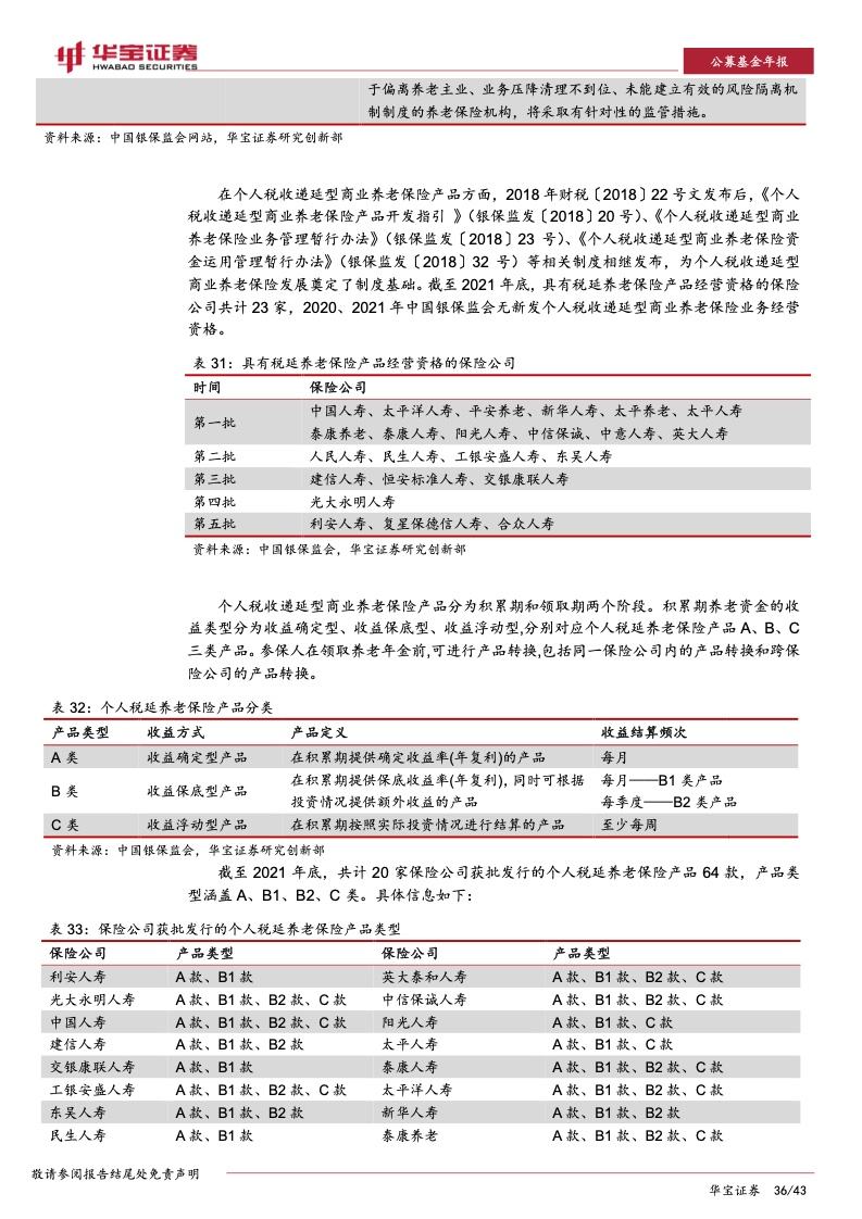 潍坊市主城区2022年债权计划(潍坊市2021年棚户区改造计划)