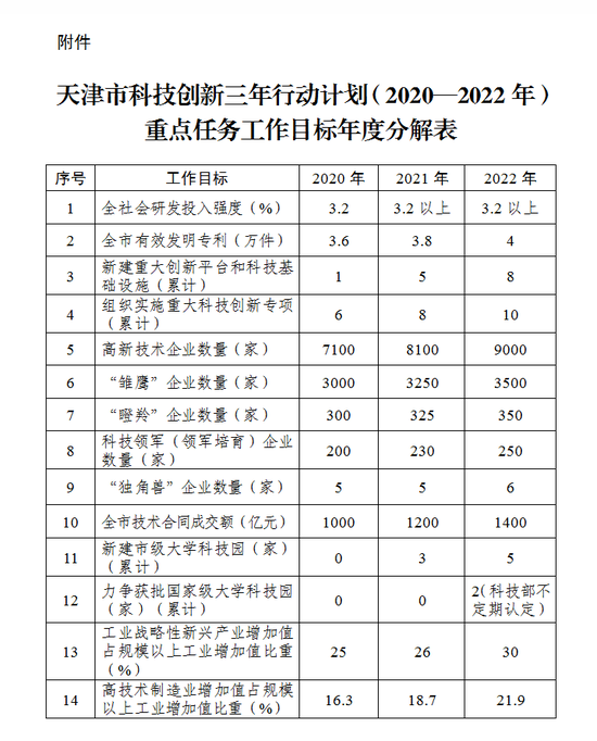 潍坊市主城区2022年债权计划(潍坊市2021年棚户区改造计划)