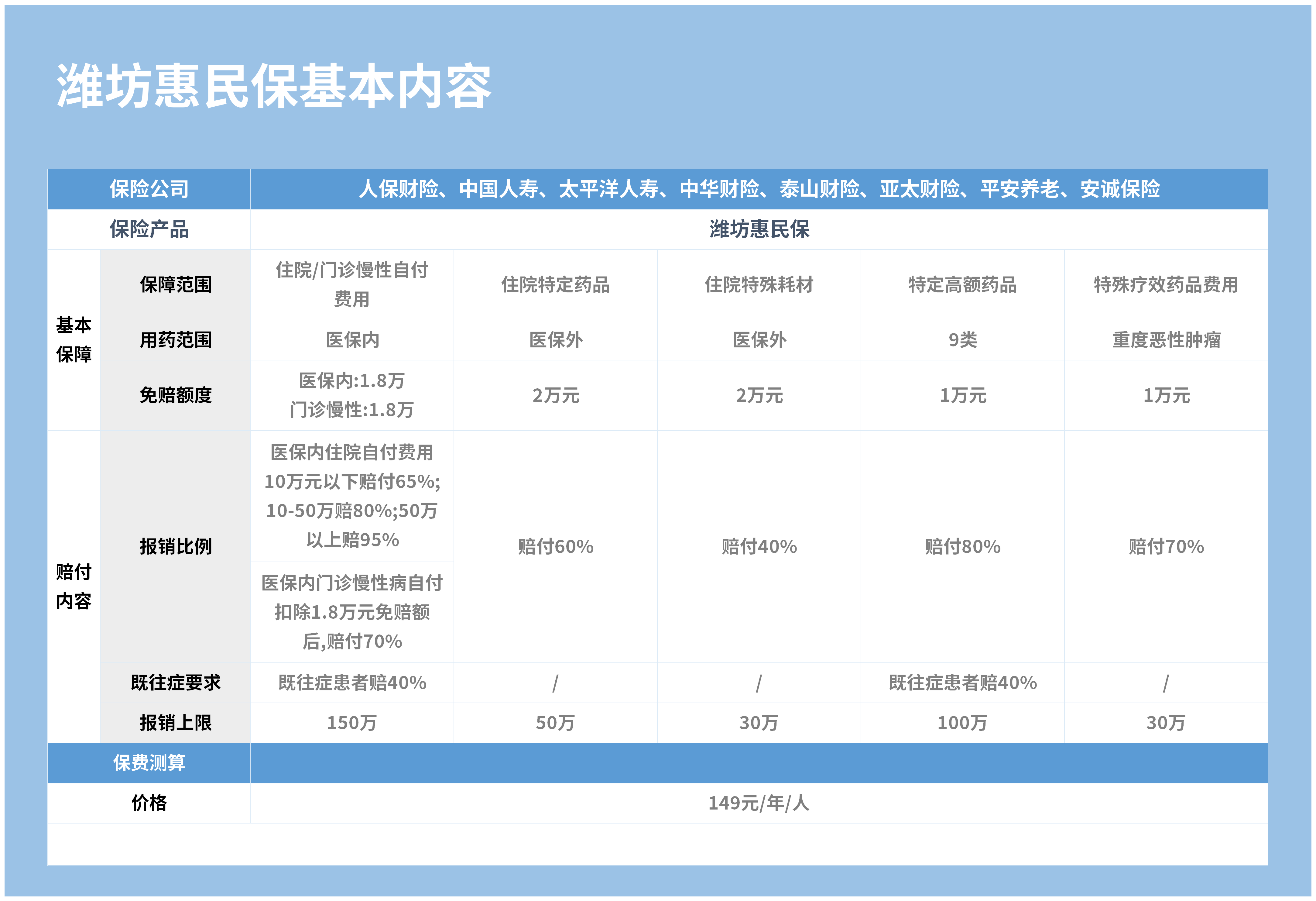 关于惠民16号-山东潍坊潍州投资控股债权收益权资产计划的信息