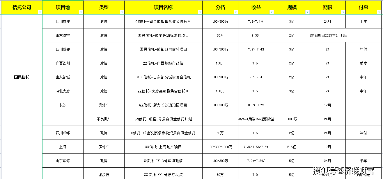 关于央企信托-159号泰州市级非标政信集合资金信托计划的信息