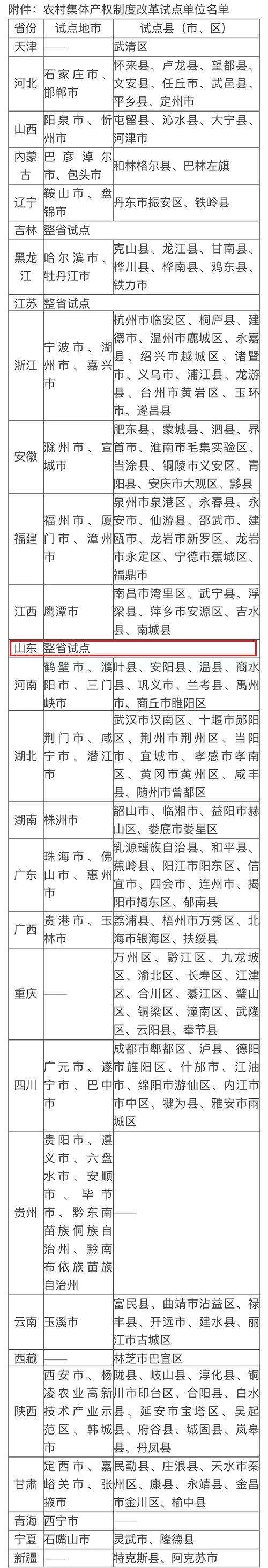 山东青州产业控股2022收益权(青州城投资产收益权系列产品)