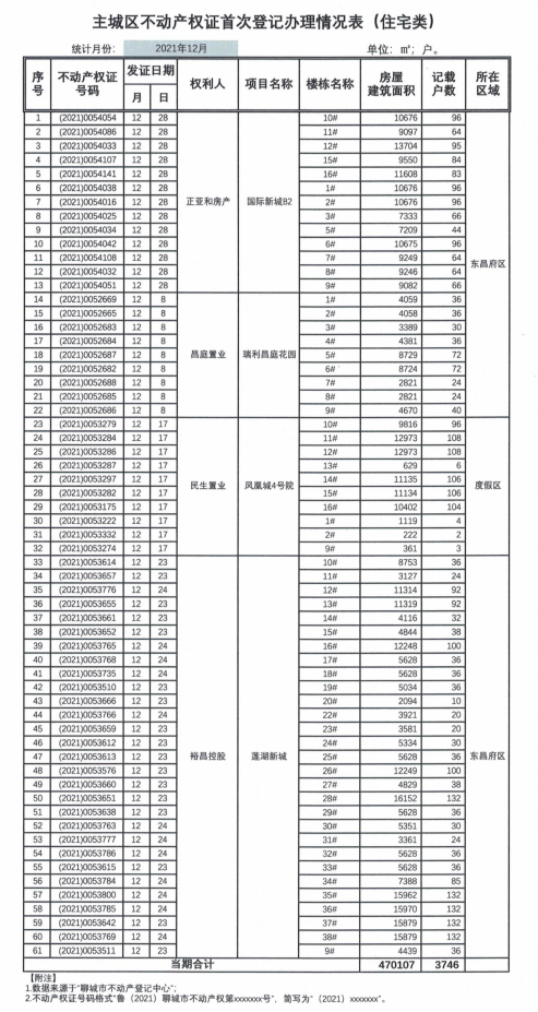 聊城旭润债权资产(旭辉地产资金状况)