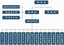 央企信托-213号河南郑州中原区非标政信(中原信托上市计划)