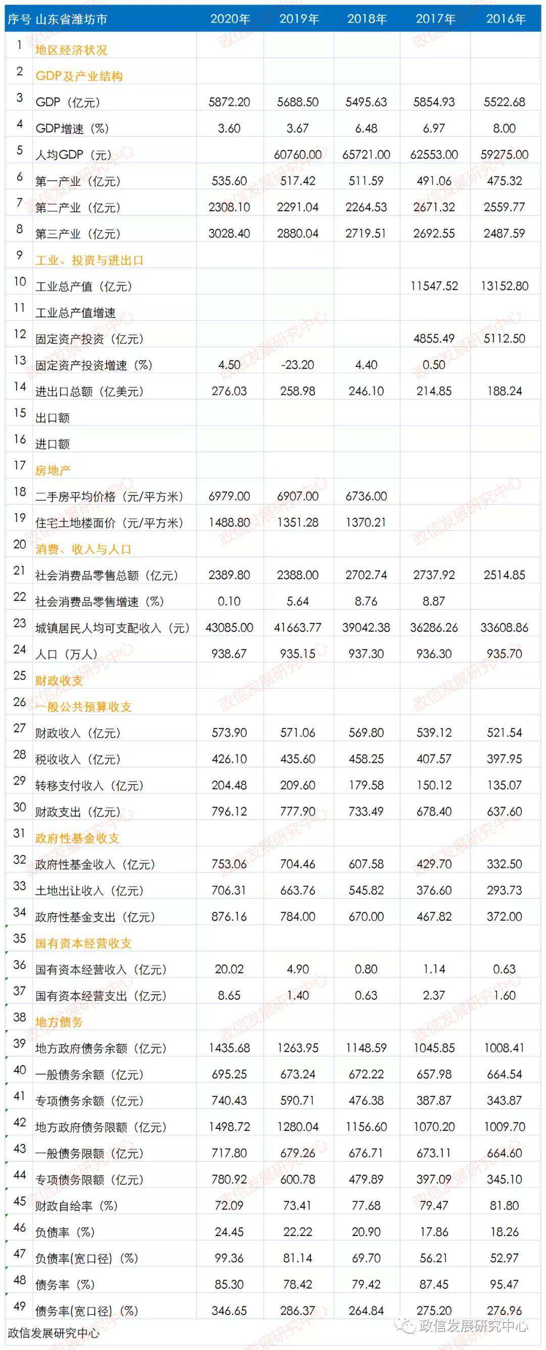 包含山东潍坊滨海新城城投债权1号、2号的词条