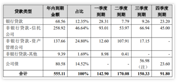 央企信托-361号浙江HZ集合信托(中信信托浙江分公司)