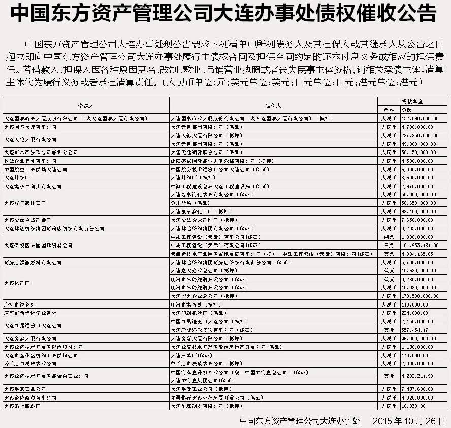 诸城财金2022年债权(诸城市财金2021定融计划)