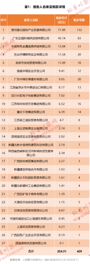 大央企信托—56号淄博高新集合信托计划(淄博市信托投资公司还有吗)