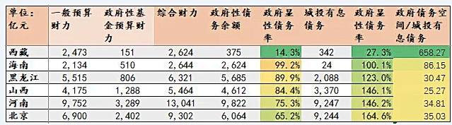 花园水城城投2022年债权(成都花园水城城乡建设投资有限责任公司发生债务违约)