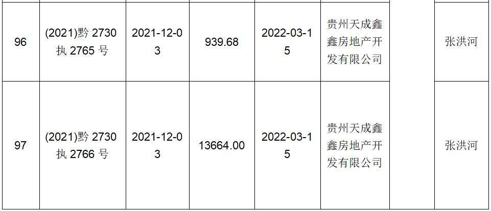 2022潍坊市主城区债权计划(潍坊市棚户区2020改造)
