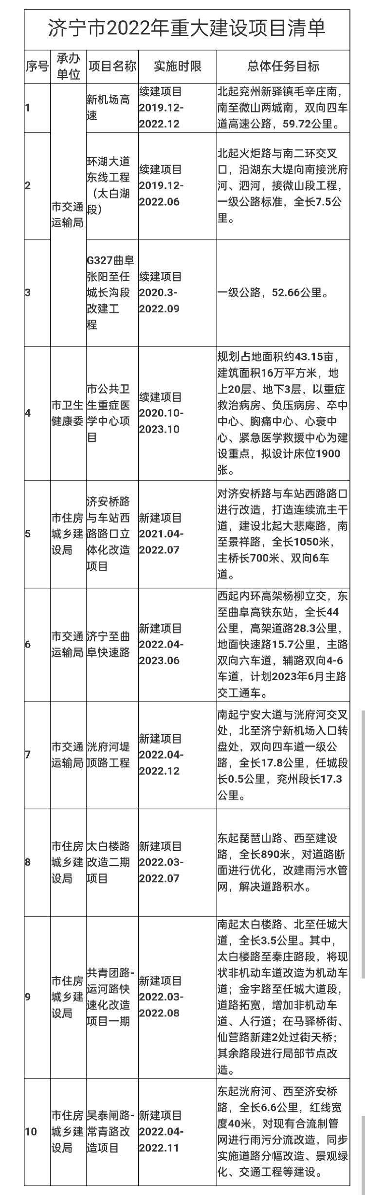 包含山东济宁经开产业发展2022年债权资产转让计划的词条