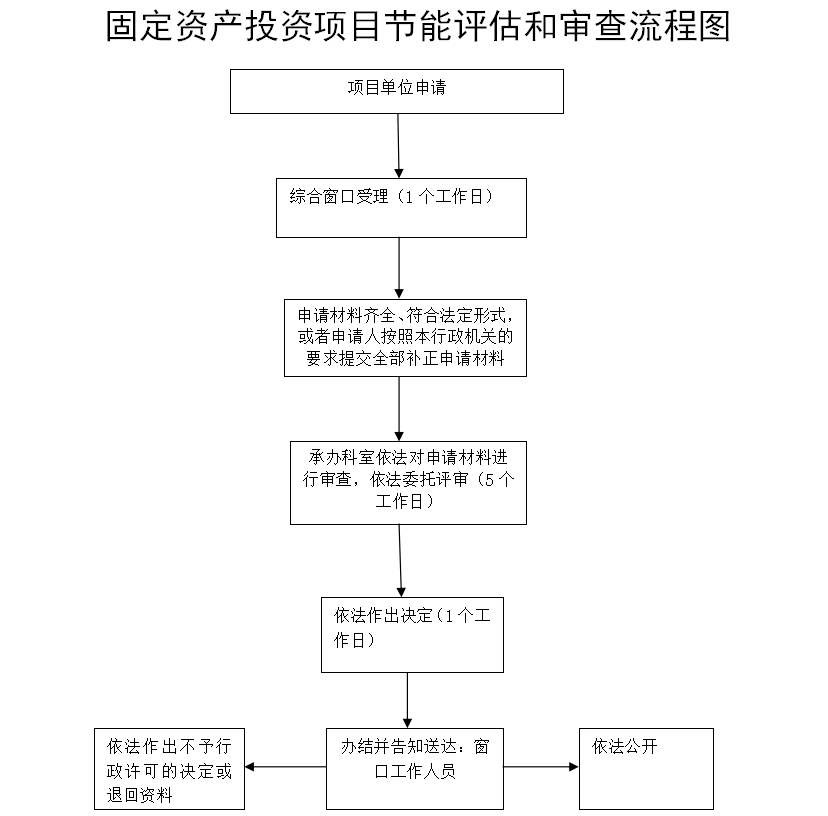 许昌市东瑞工程资产转让项目(许昌市东瑞工程资产转让项目招标)