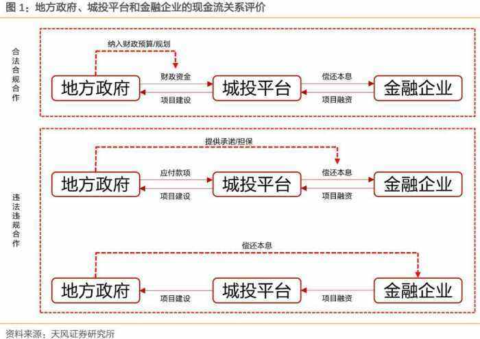 济宁市城投债一号债权融资计划的简单介绍