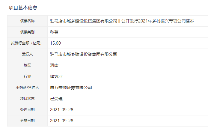 包含2022年济宁兖州城投债权系列产品的词条