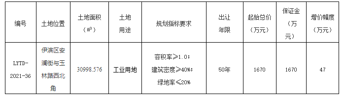 洛阳西苑国资债权资产(洛阳国资委下属企业国宏)