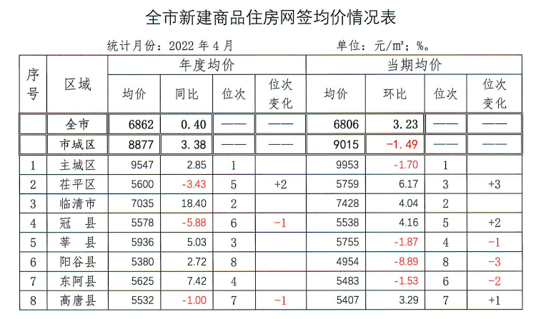 2022年聊城华经高科债权1号合同存证(2022年lpr利率一览表)