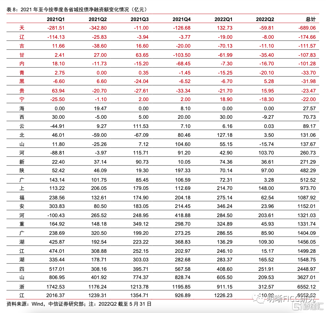 山东济宁市城投债一号2022年债权融资计划(济宁城投17家全资子公司)