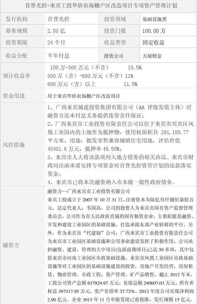 淄博GQ县LQ城市资产运营2022融资计划的简单介绍