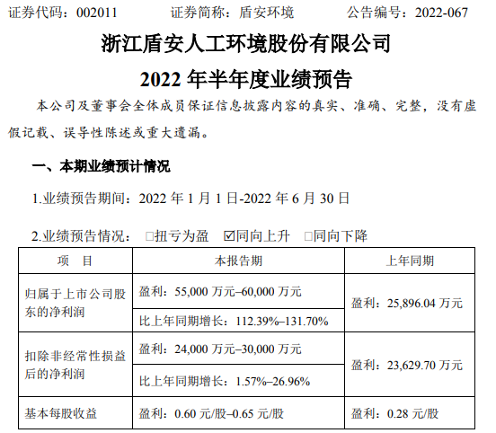 山东诸城财金2022年债权(山东诸城财金2022年债权转让)