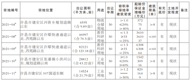 许昌建安2022债权(许昌安建投资建设有限公司)