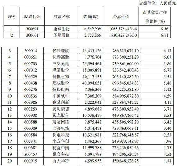 关于津博稳泰年丰1号私募证券投资基金的信息