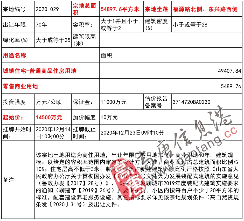 高唐众安综合2022年债权1号的简单介绍