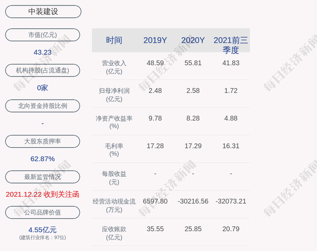 包含2022年聊城华经高科债权1号合同存证的词条