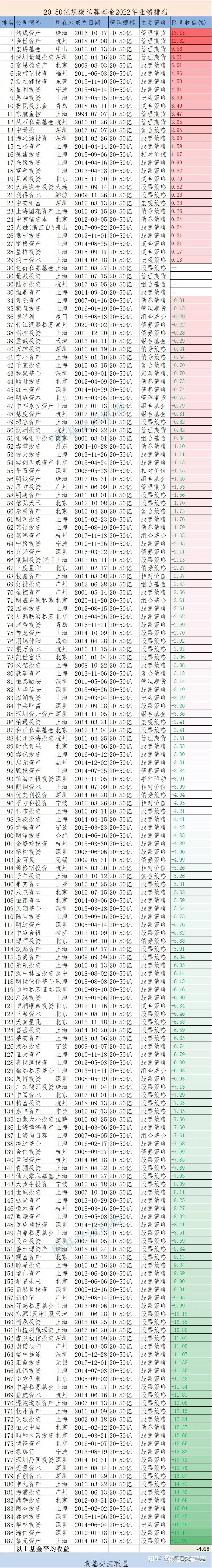 湘联乾利5号-省会昆明城投债私募证券投资基金(湖南最大非法集资案)