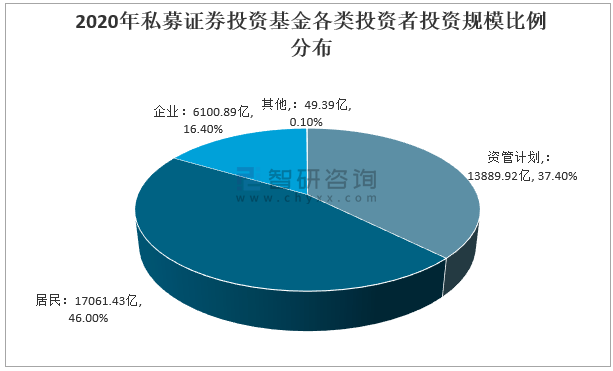 湘联乾利5号-省会昆明城投债私募证券投资基金(湖南最大非法集资案)