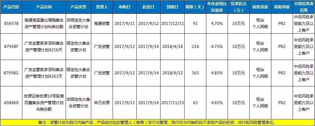 包含XX期货-JH固收7号集合资产管理计划的词条