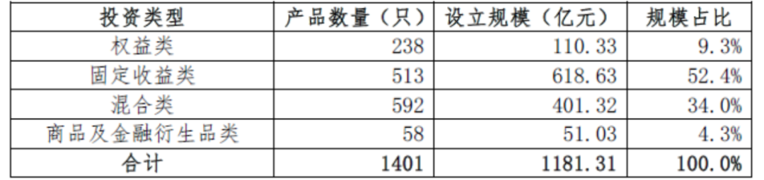 包含XX期货-JH固收7号集合资产管理计划的词条