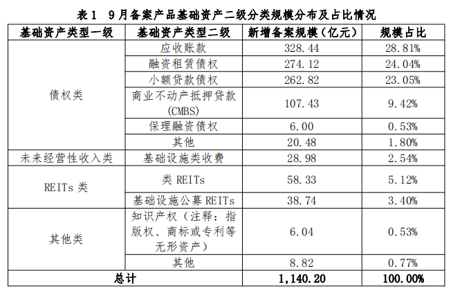 山东新农村建设2022年债权融资计划(山东新农村建设2022年债权融资计划实施方案)