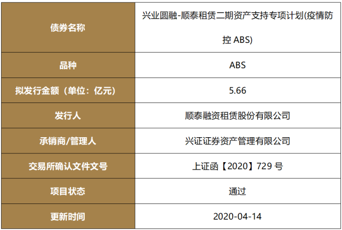 遂宁顺泰直接融资计划(杭州临江高科产业服务有限公司)