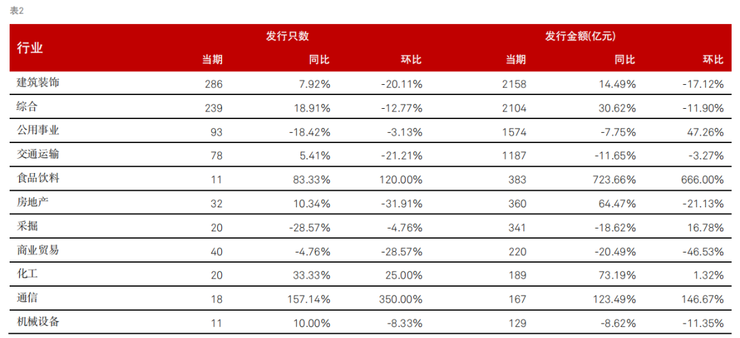 昆明高新国资2022年债权(昆明高新国资2022年债权结构)