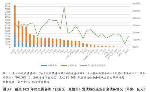 山东省济宁市唐口开发建设投资2022债权产品的简单介绍