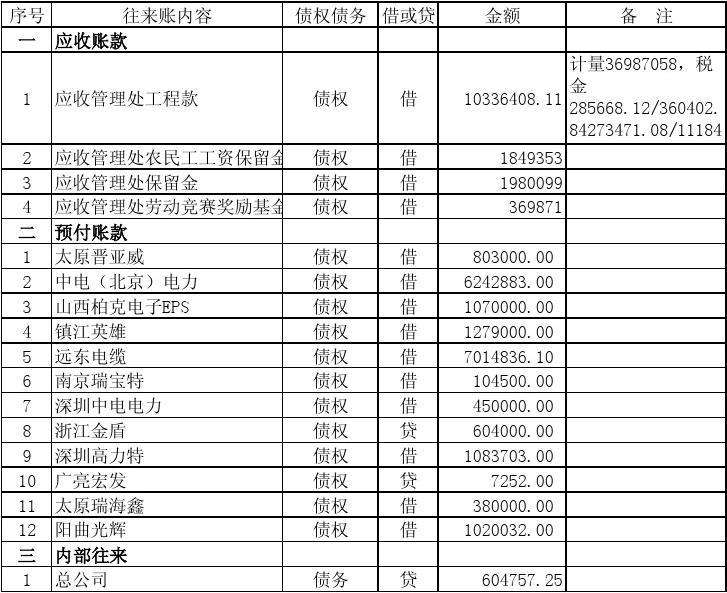 2022年聊城华经高科债权1号合同存证(新三板企业发债)