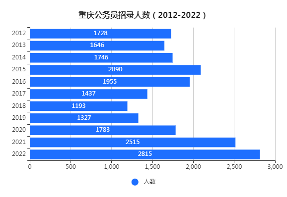 重庆白马山2022年债权资产计划1号的简单介绍