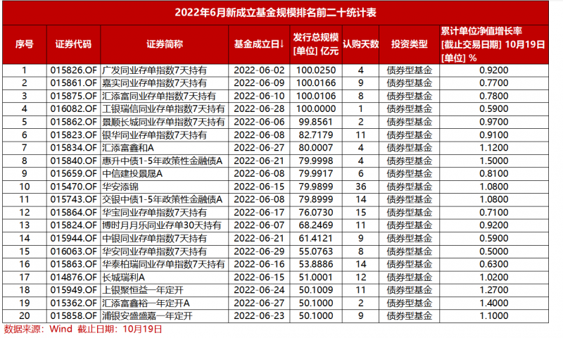 2022潍坊滨城城投债权30号、26号(滨州疫情最新消息今天封城了)