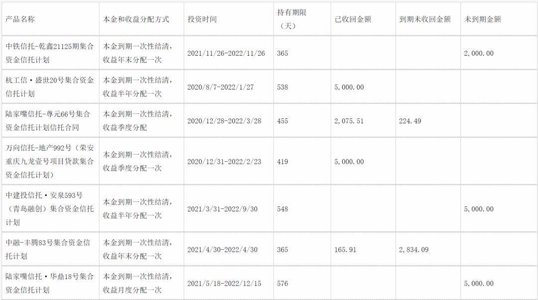 包含央企信托-173号山东寿光集合资金信托计划的词条