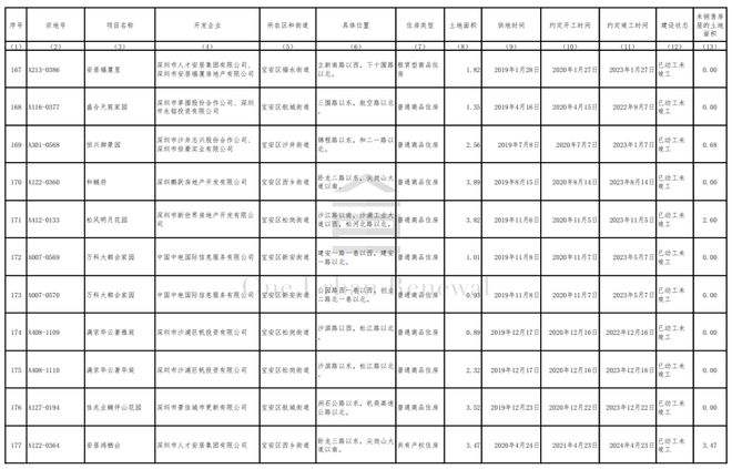 云南省土地储备运营有限公司-云南土储信用资产2022第一期的简单介绍