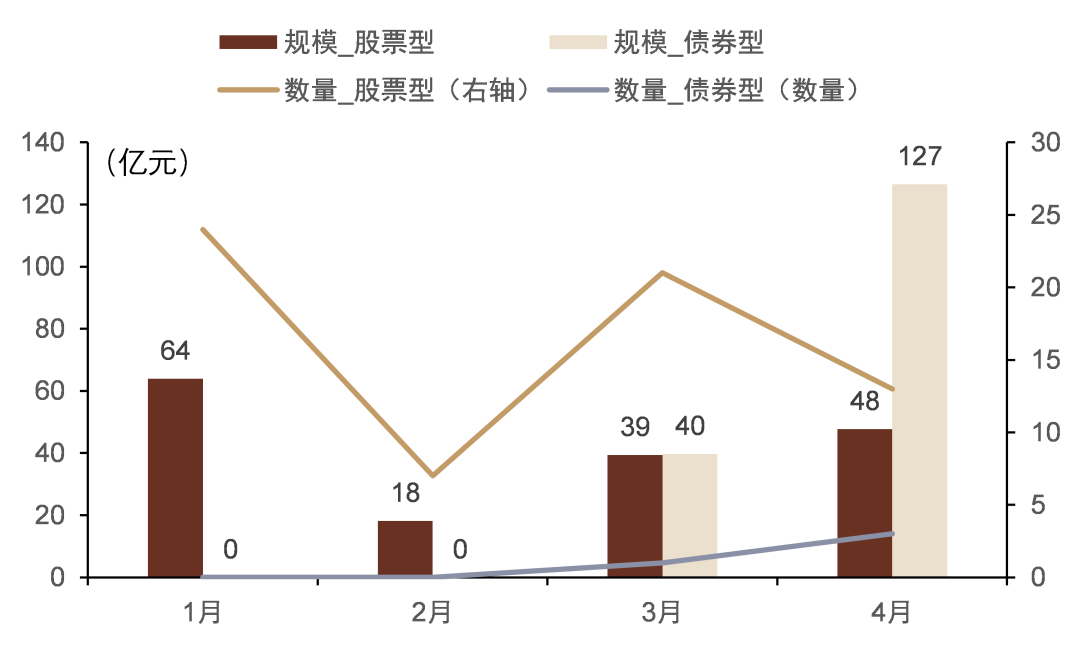 山东方诚建设开发2022年债权一期的简单介绍