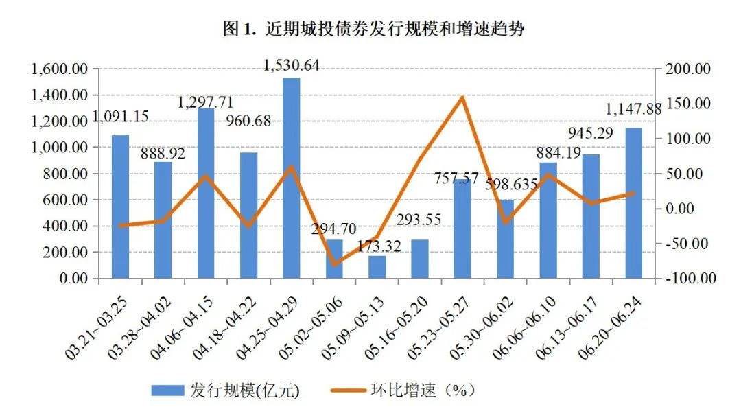 包含国企信托-兖州（AA+主体）银行间市场标准城投债券的词条