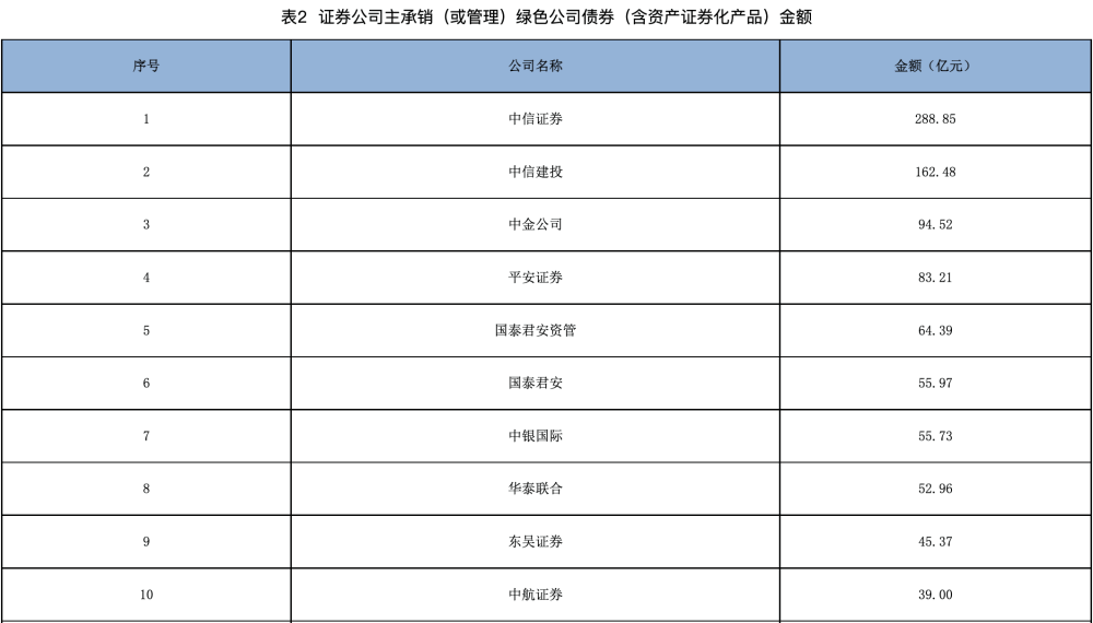 广南县城乡建投2022年债权(广南县城投土地开发投资有限公司)