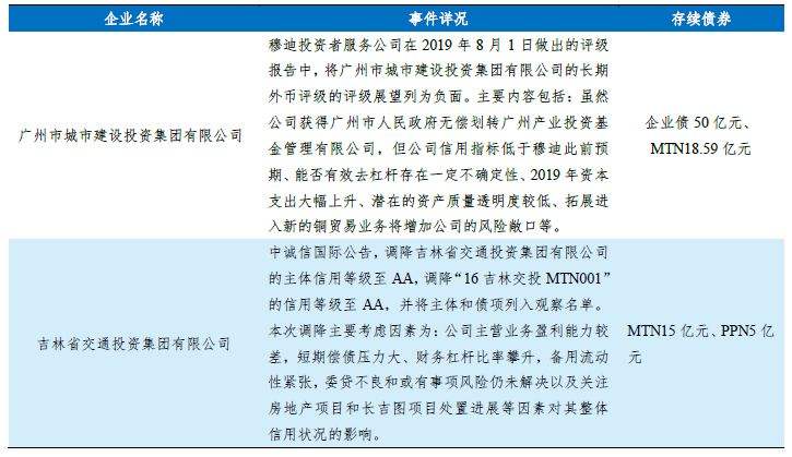 济宁22任城02城投标准债私募投资基金的简单介绍