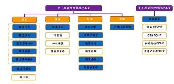 金泽城投债5号私募证券投资基金的简单介绍