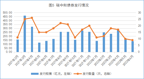 山东正方2022年债权的简单介绍