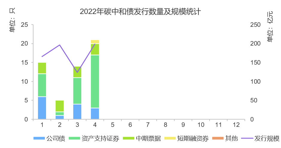 山东正方2022年债权的简单介绍