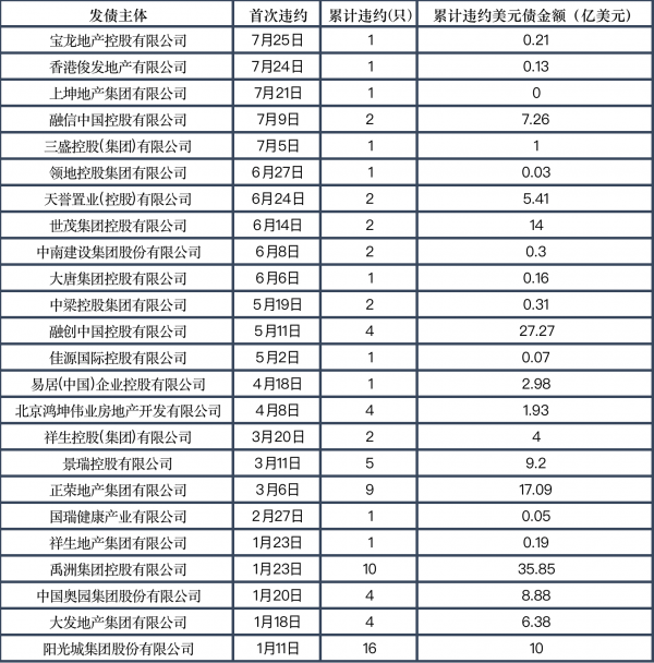 包含河南偃师国有资产2022年债权一期的词条