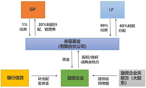 关于智牛城投债优选2号私募证券投资基金的信息