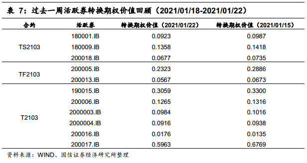 关于XX期货-JH固收7号集合资产管理计划的信息