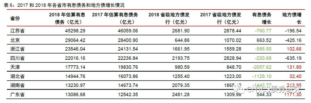 2022年襄阳XJ城投债权（1号-7号）政府债的简单介绍